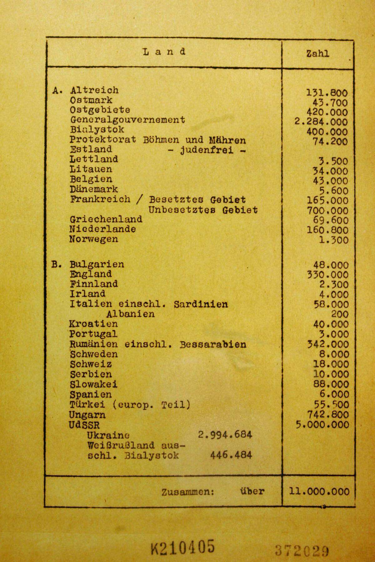 Im Ergebnis-Protokoll der Konferenz ist vermerkt: „Im Zuge dieser Endlösung der europäischen Judenfrage kommen rund 11 Millionen in Betracht“. Diese sollten „in geeigneter Weise im Osten zum Arbeitseinsatz kommen.“