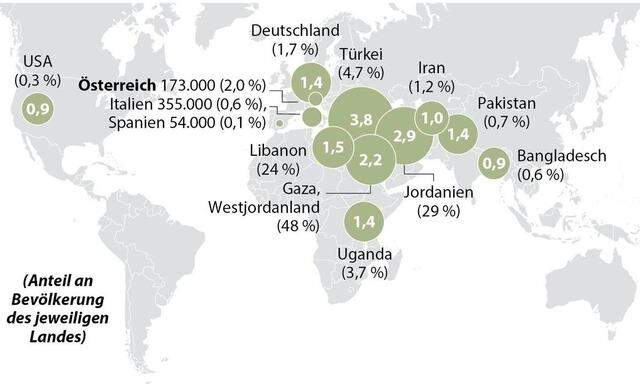 Grafik: Flüchtlinge weltweit