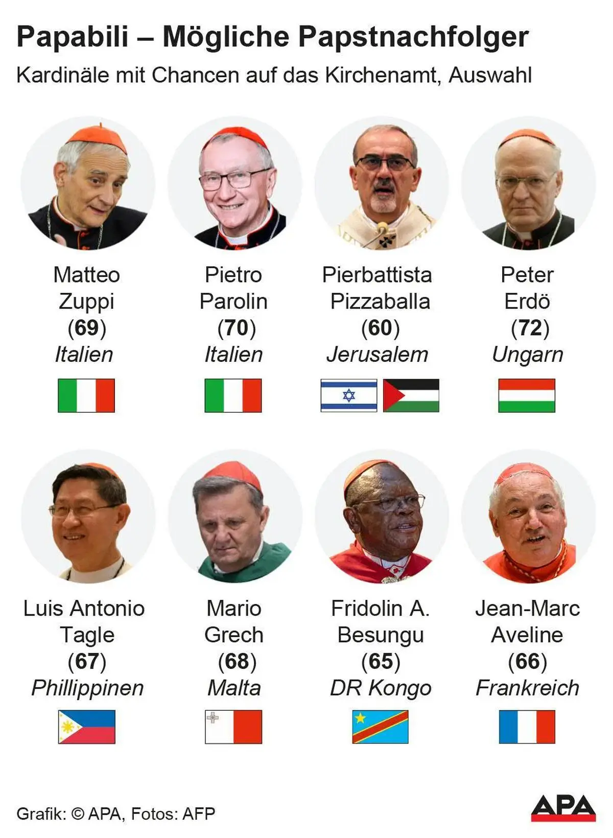 Who leads the conclave? And what does the new Pope expect? – Diepresse.com