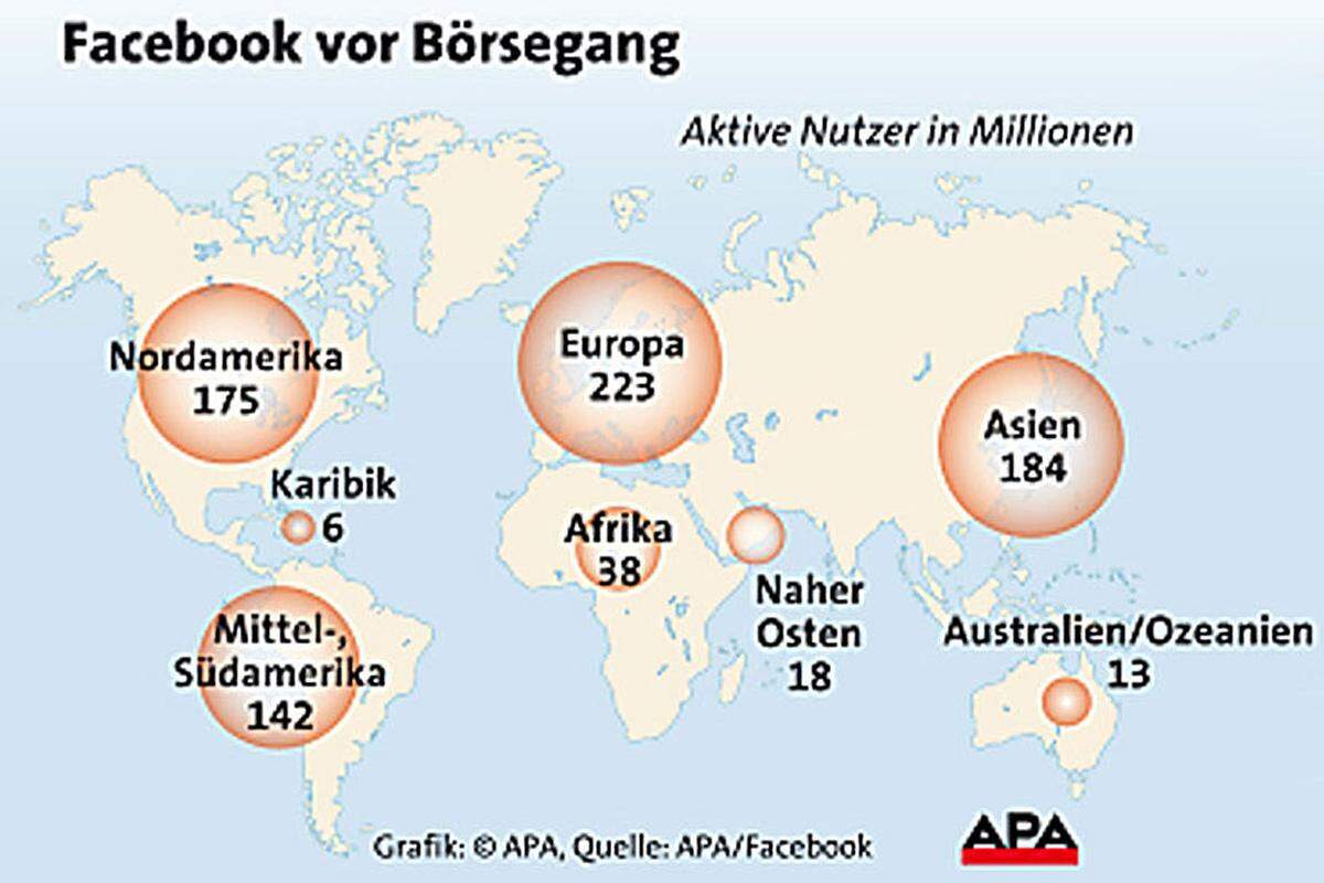 In den Börsenunterlagen spricht das Online-Netzwerk von 845 Millionen aktiven Nutzern im Monat Ende 2011. Im ersten Quartal waren es bereits 901 Millionen. Und 526 Millionen nutzten Facebook jeden Tag.