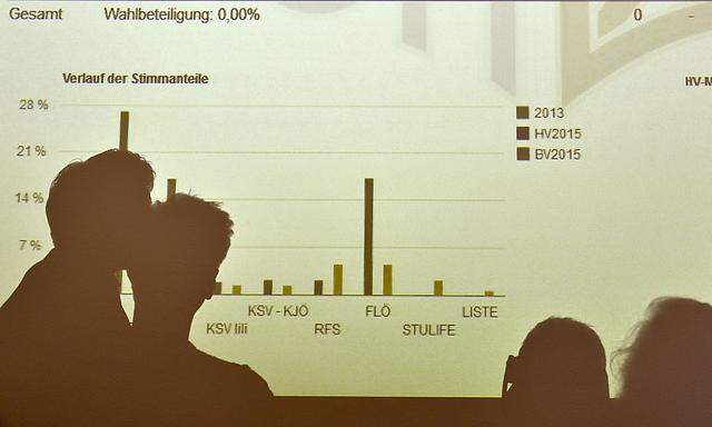 OeH-WAHL 2015