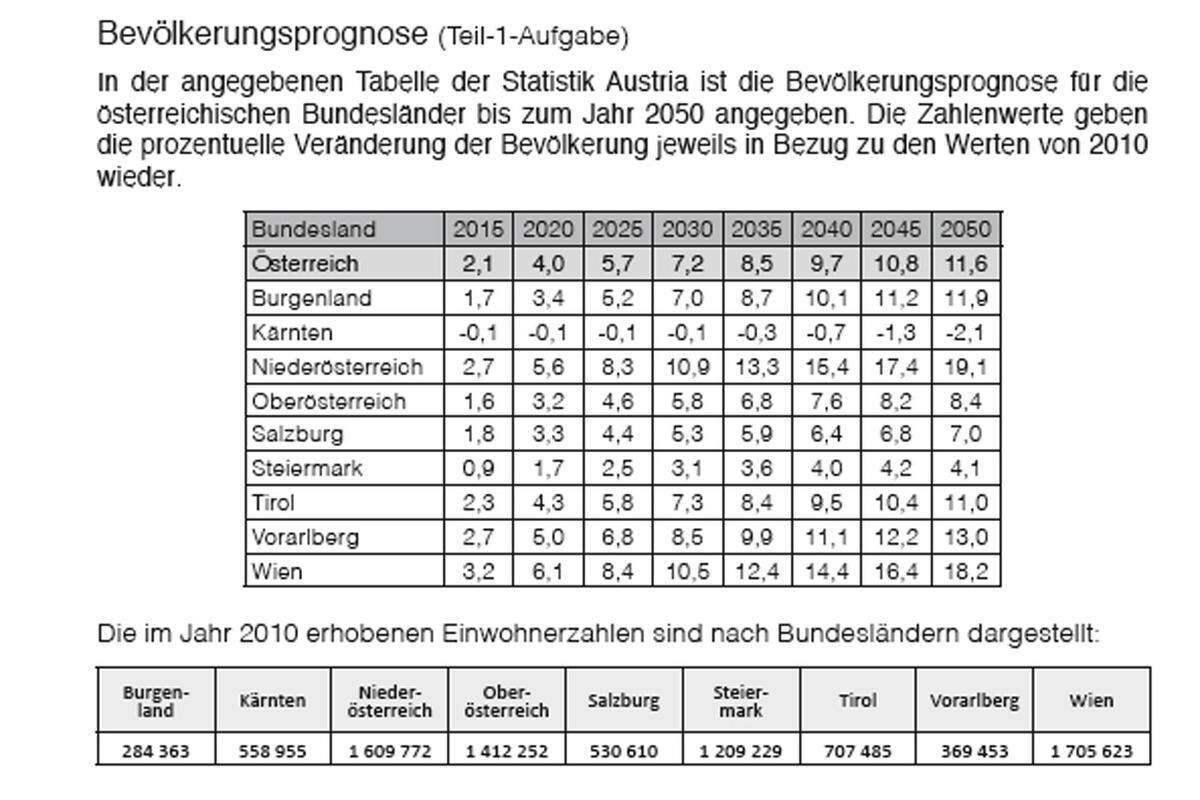 Für das Fach Mathematik etwa hat das Ministerium Aufgabenstellungen veröffentlicht. Eines davon ist dieses hier. ... Antwortmöglichkeiten folgen auf dern nächsten Seite.