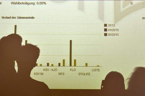 Die Stimmen waren bis in der Nacht nicht ganz fertig ausgezählt. Bei 96 Prozent Auszählungsgrad war Schluss - alle Ergebnisse und Analysen sowie aktuelle Entwicklungen finden Sie hier.