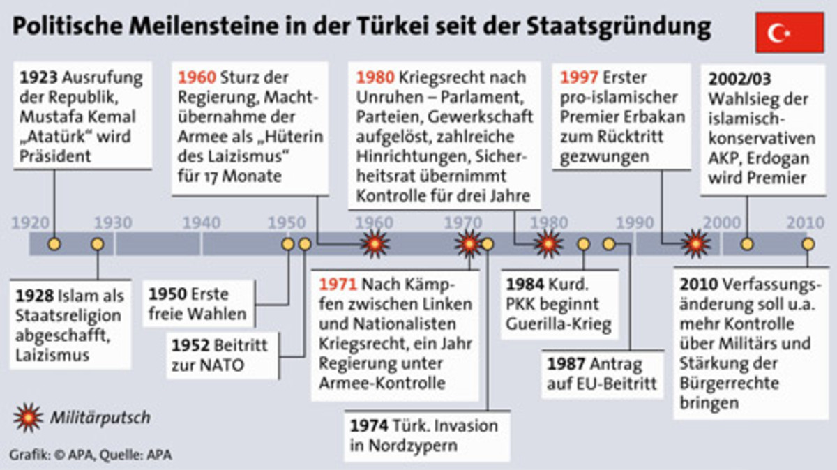 EU: Türkei-Referendum nur 