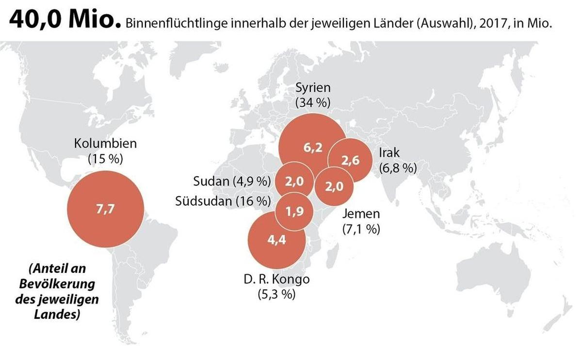 Grafik: Flüchtlinge weltweit