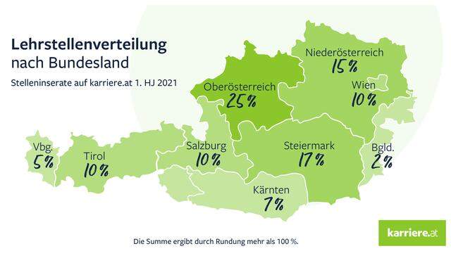 Lehrstellenverteilung nach Bundesland.