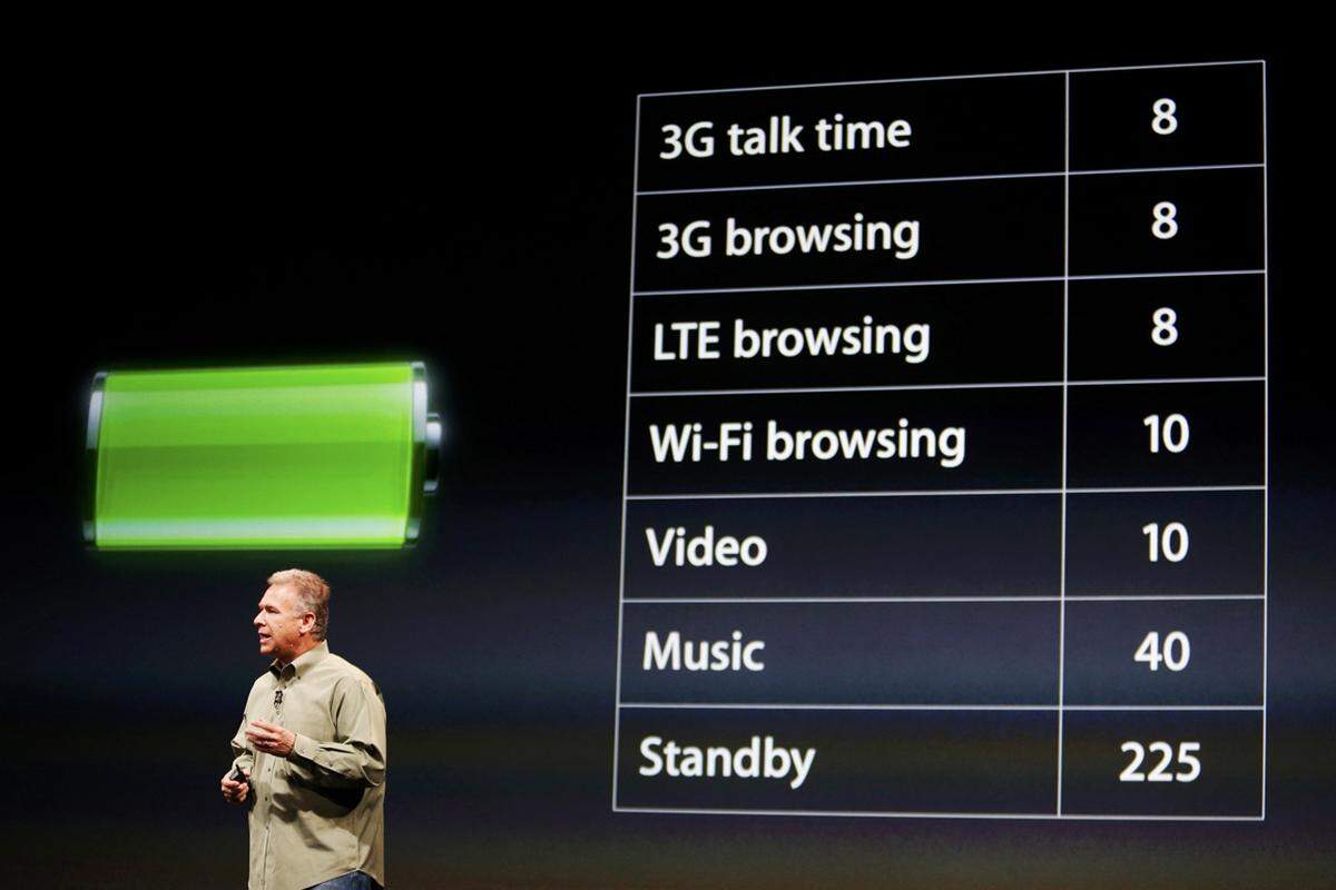 Die Akkulaufzeit soll nicht nur gleich, sondern besser als beim iPhone 4S sein. Überprüfen lässt sich das natürlich noch nicht.
