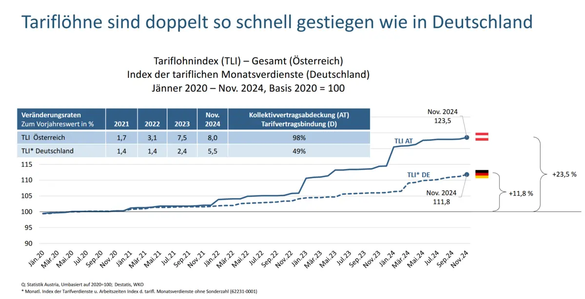 Was waren die Treiber der Inflation im Jahr 2024? – DiePresse.com