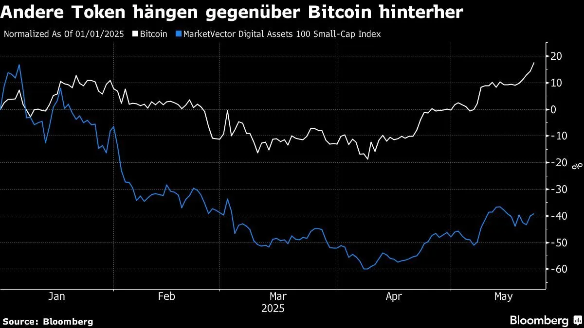 Bitcoin setzt Rekordrally fort: Kurs steigt auf 112.000 US-Dollar –  DiePresse.com