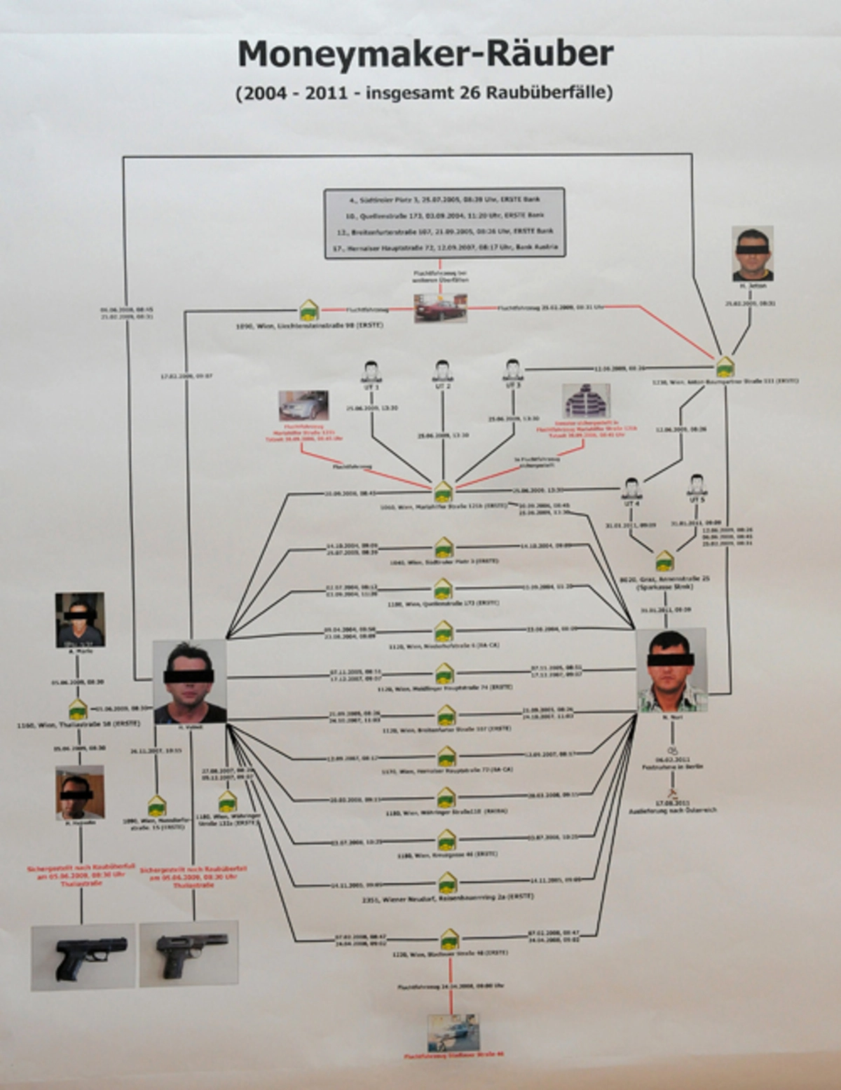 Bisher größte Bankraub-Serie Österreichs geklärt – DiePresse.com