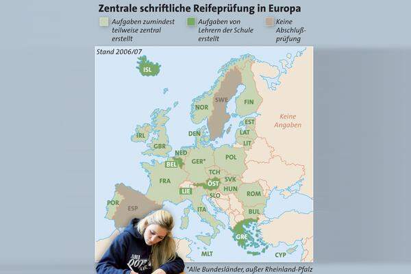 Ja. Mit der kompetenzorientierten Reifeprüfung ist Österreich relativ spät dran. Nur vier von 30 Staaten im europäischen Informationsnetz zum Bildungswesen haben keine schriftliche Zentralmatura: Österreich, Belgien, Island und Liechtenstein. Ausnahmen sind noch Spanien und Schweden, wo es keine Reifeprüfung, sondern nur ein Abschlusszeugnis gibt.