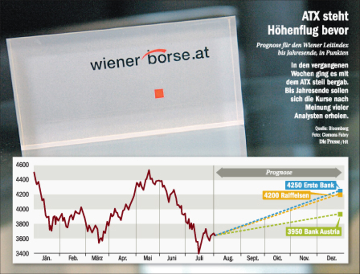 Atx Kurse Wiener Börse