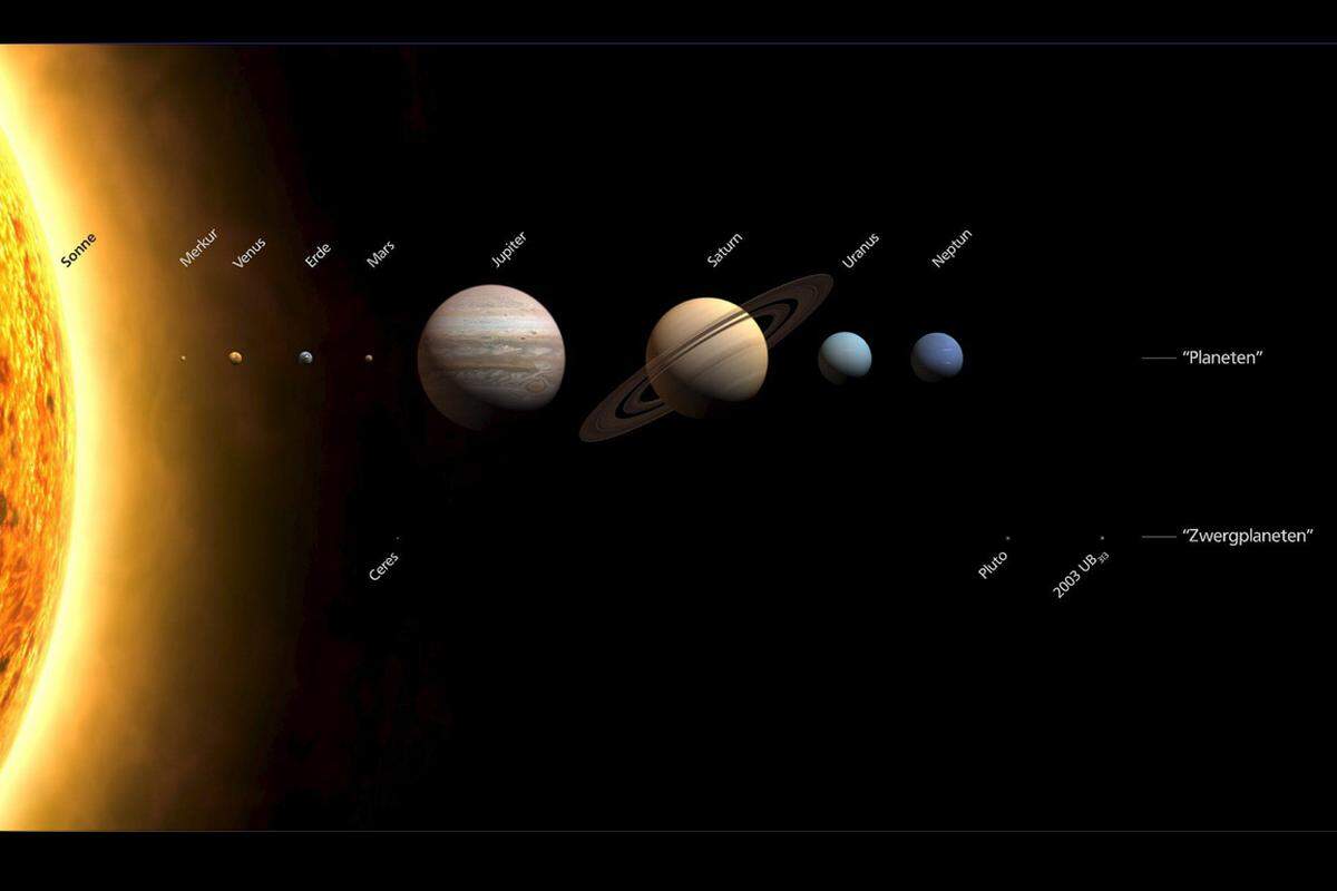 Die Route führt an Mars, Jupiter, Saturn, Uranus und Neptun vorbei bishin zu Pluto.