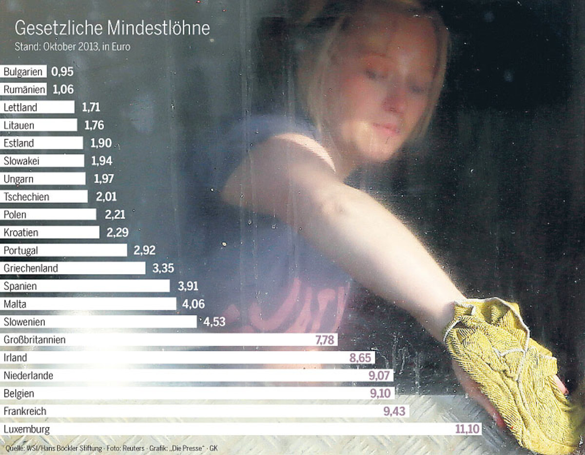 Mindestlohn