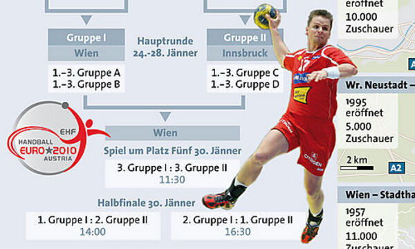 Handball-EM in Österreich