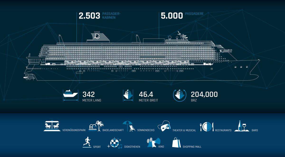 Die "Global Class" in Zahlen: 342 Meter lang und 46,4 Meter breit wird das Kreuzfahrtschiff sein und einen Tiefgang von 9,5 Metern haben.