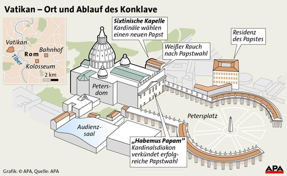 Das Konklave Wie die Papstwahl abläuft