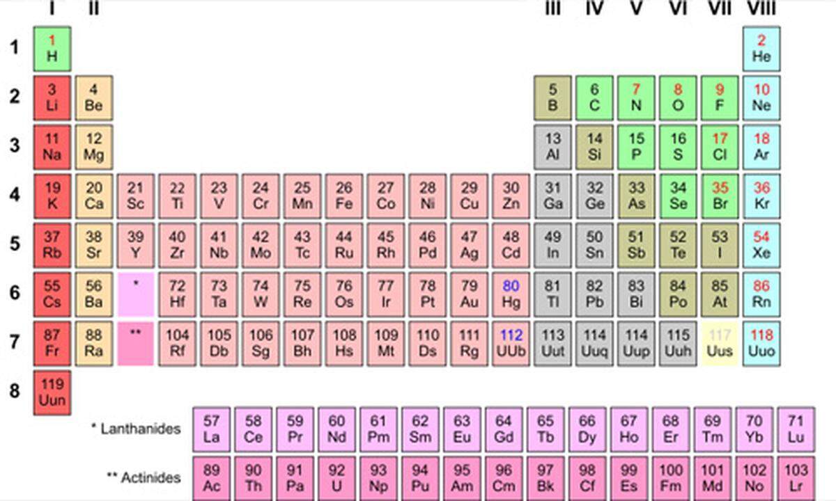 neues-element-112-im-periodensystem-best-tigt-diepresse