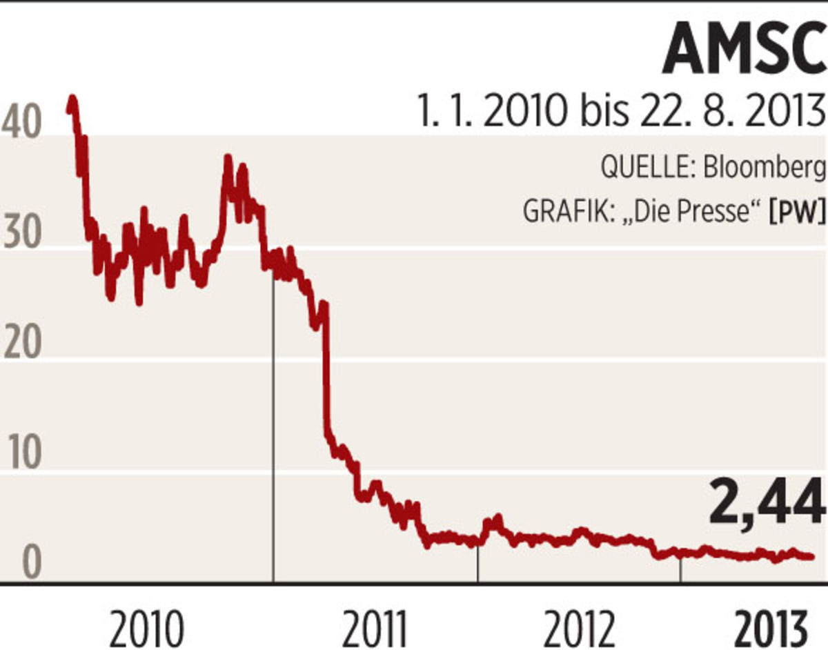 Spionage versuchter Firmenmord