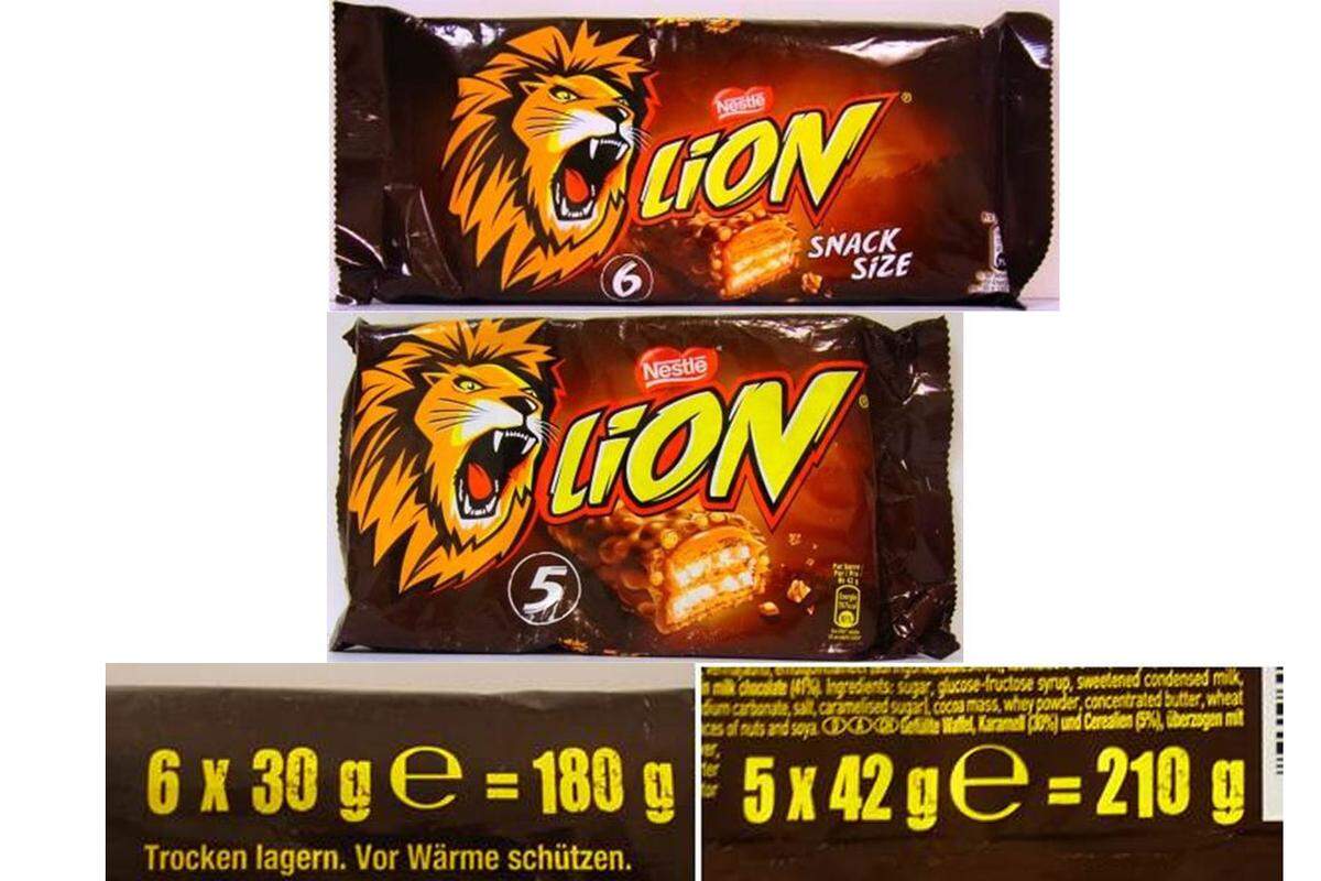 Nestlé bietet den Schokoriegel Lion auch in der Mehrfachpackung an. Vor kurzem gab es eine Fünfer-Packung, jetzt sogar eine mit sechs Riegeln. Doch brachte der einzelne Riegel zuletzt 42 Gramm auf die Waage, sind es jetzt nur noch 30 Gramm. Bei identischem Preis von meist 1,99 Euro entspricht das einer versteckten Preiserhöhung von 17 Prozent. 16,5 Prozent der Stimmen gab es dafür beim Online-Voting.