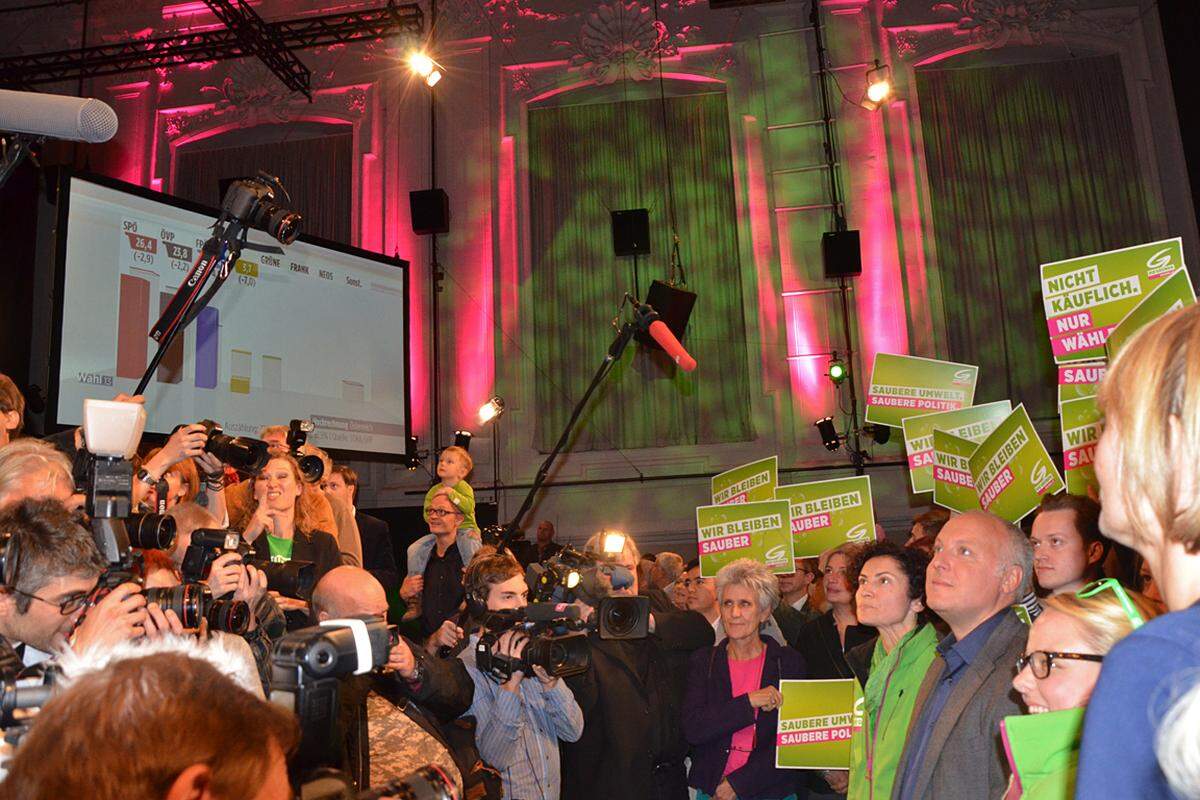 17 Uhr, Zeit für die erste Hochrechnung: Verluste für SPÖ und ÖVP, Zuwächse für die FPÖ. Und die Grünen?