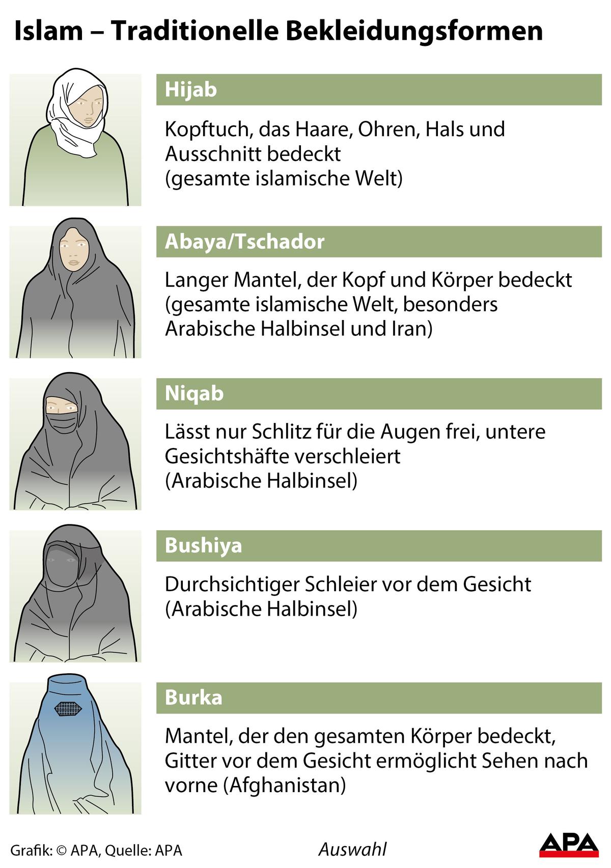 Traditionelle Bekleidungsformen im Islam.