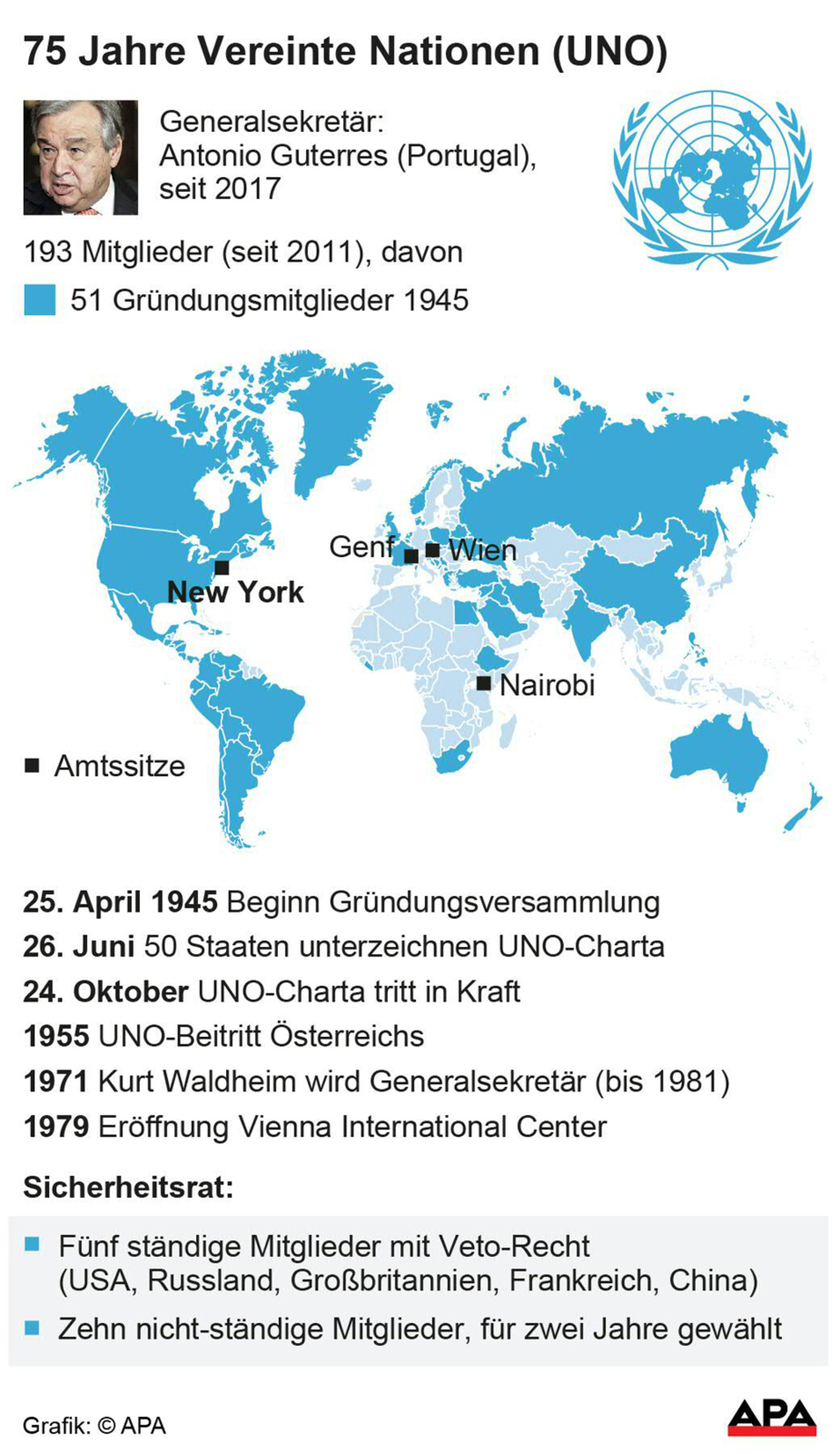 Wann Wurden Die Vereinten Nationen Gegründet