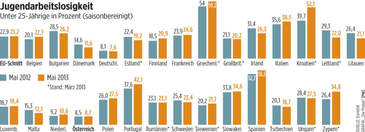EUKonferenz Bringt Jugendgipfel Kosmetik