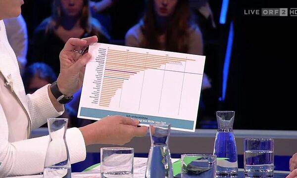 Ulrike Lunacek wirft Sebastian Kurz Manipulation vor