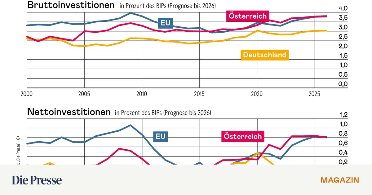 Ist-Sparen-die-richtige-Antwort-auf-sterreichs-Schuldenproblem-premium-