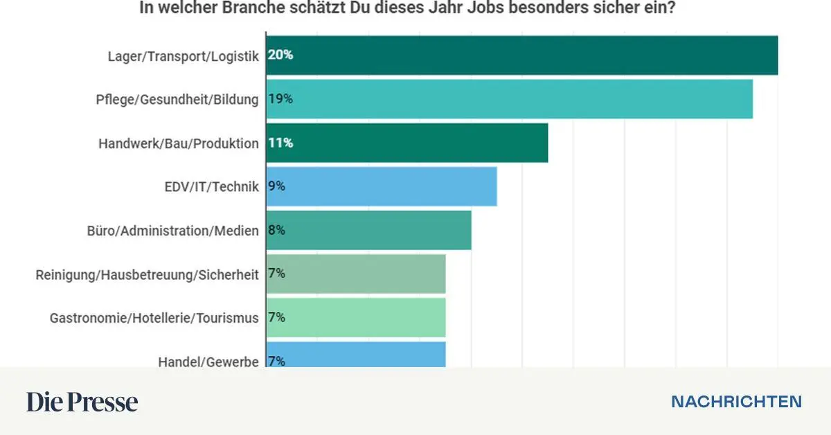 Personaler wollen 2021 wieder mehr Mitarbeiter einstellen