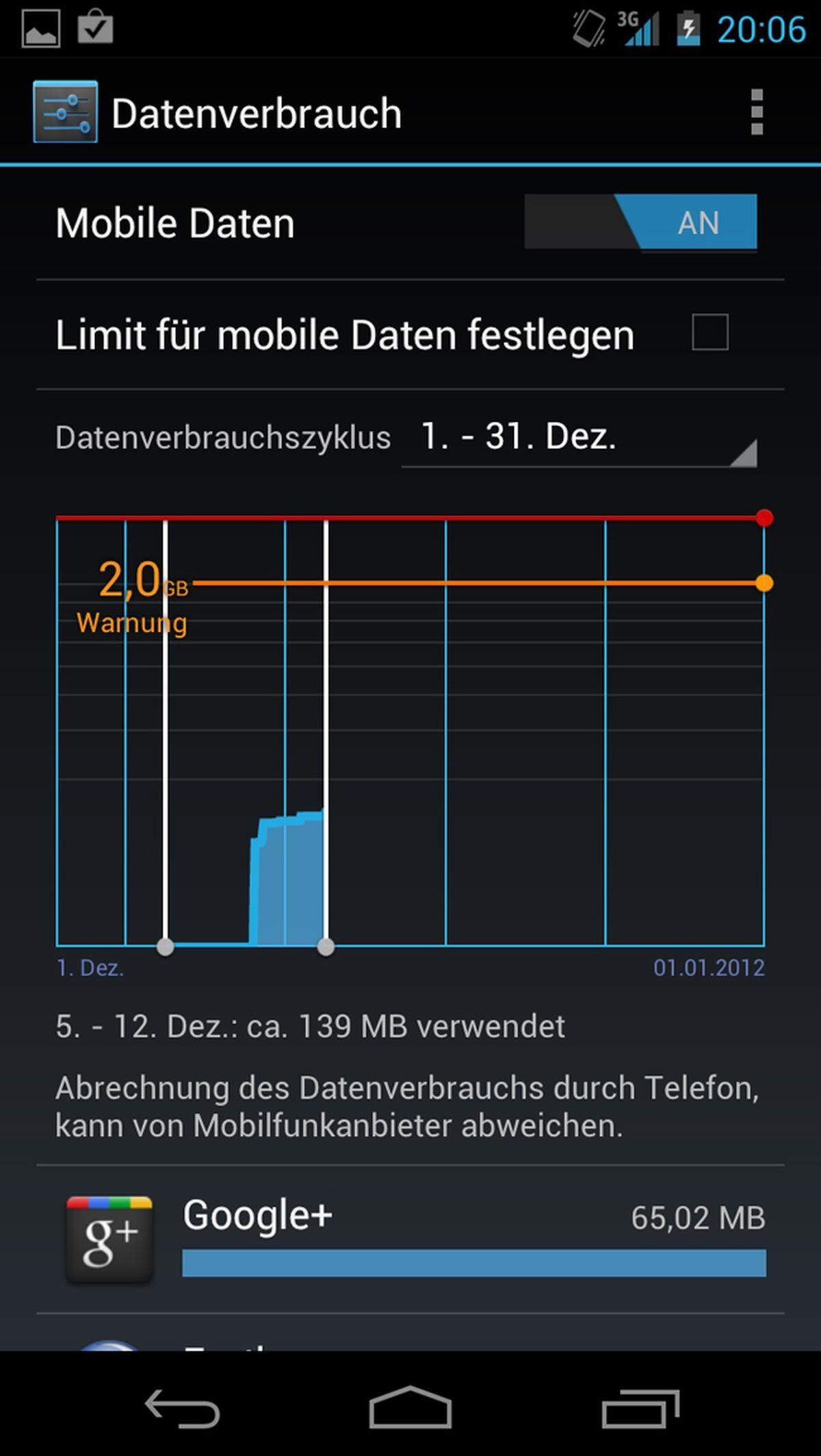 Einiges hat sich in den Einstellungen von Android getan. Neu ist zum Beispiel der Menüpunkt Datenverbrauch. Dort kann ein Limit für den mobilen Datentransfer - zum Beispiel zwei Gigabyte - festgelegt werden. Ist das Volumen verbraucht, deaktiviert das System automatisch die Datenverbindung. Darunter wird angezeigt, welche App wieviel Datenvolumen verbraucht hat.