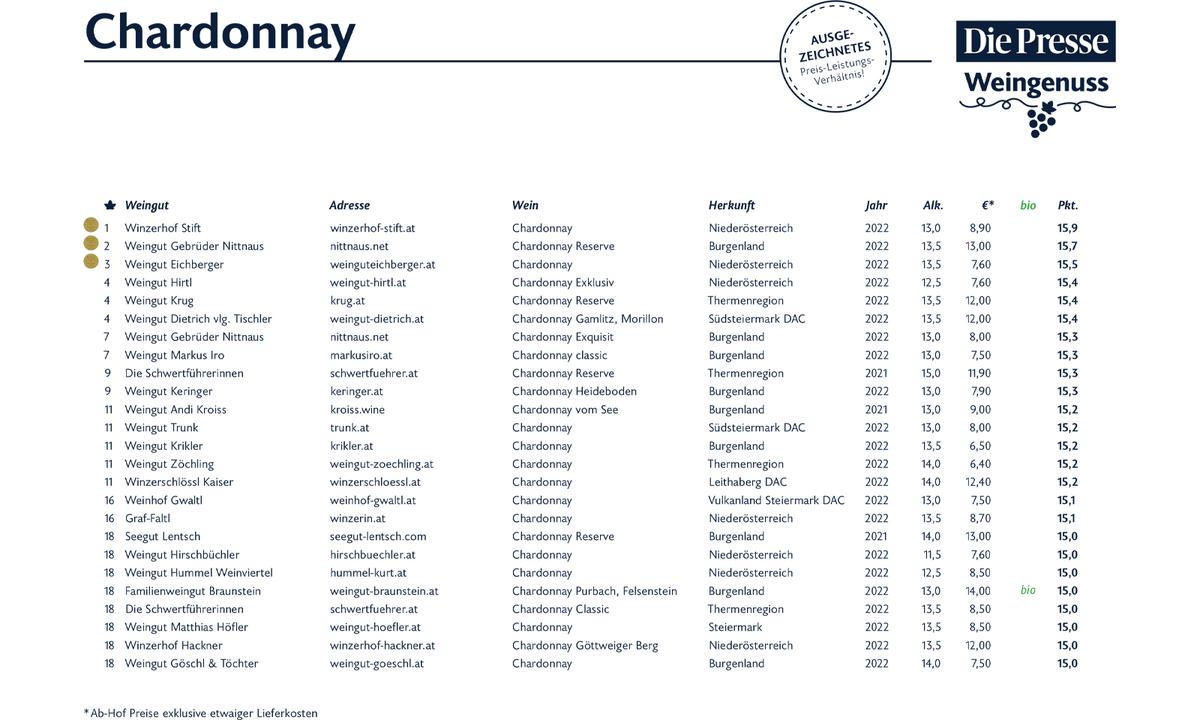 Chardonnay
