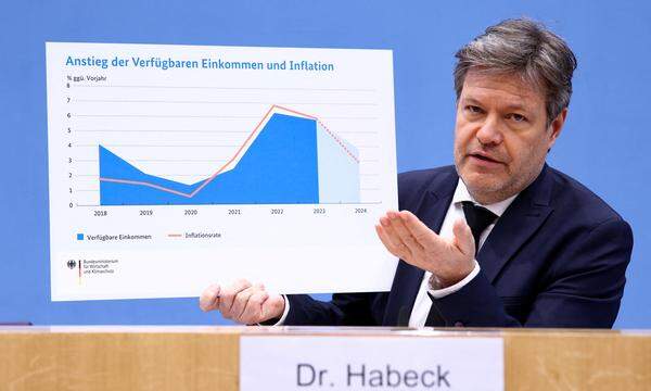Robert Habeck hat zur Präsentation der Wirtschaftszahlen wieder einmal ein Taferl mitgebracht.