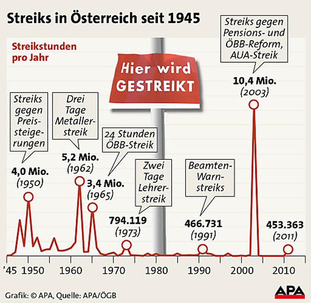 MetallerKV Arbeitgeber wollen Streik