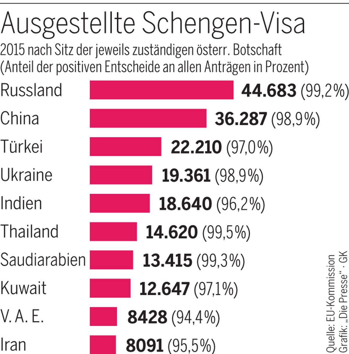Visa-Debatte: So kommt man als Türke nach Österreich | DiePresse.com