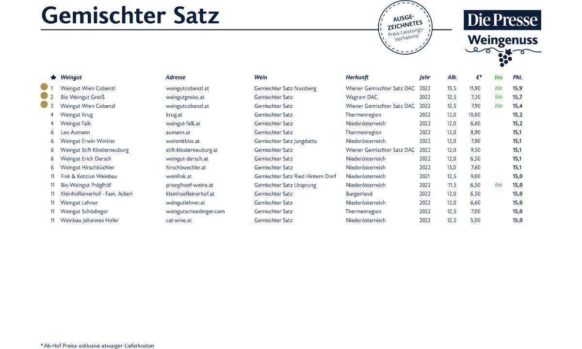 Gemischter Satz