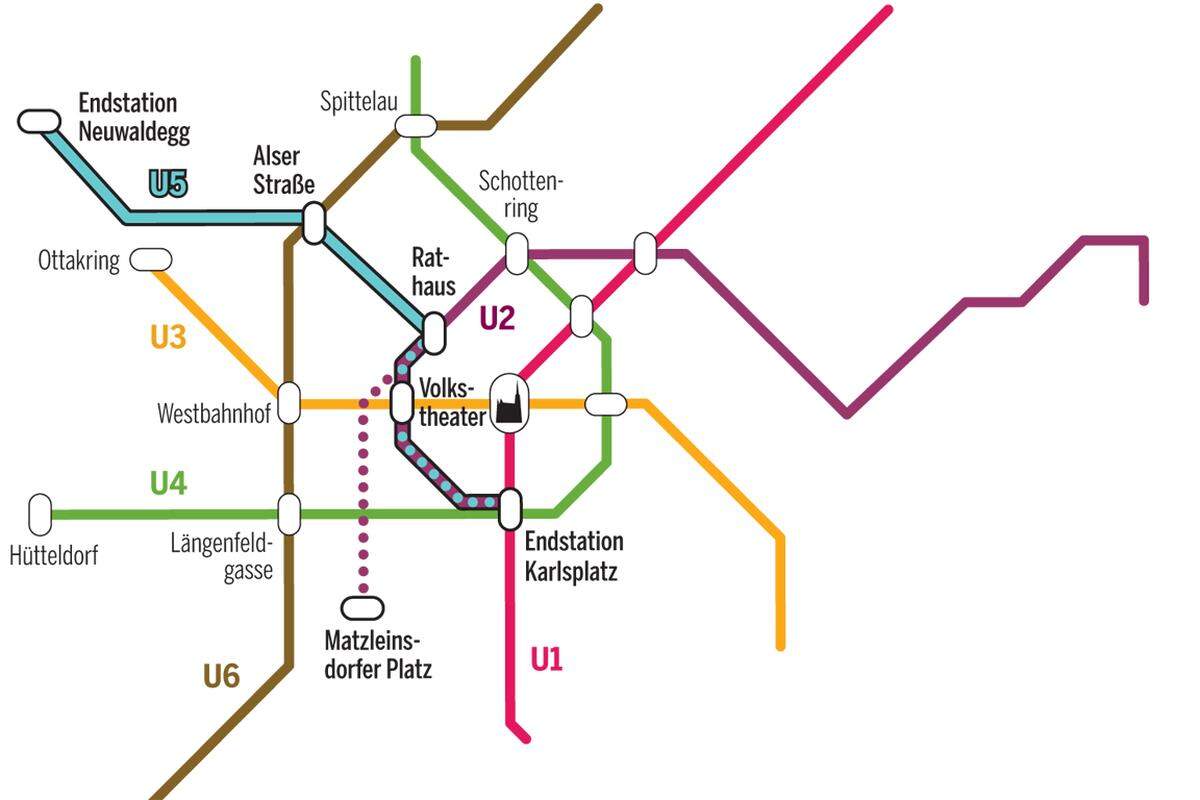 In etwa vier Jahren, also 2018/2019, könnte der Spatenstich erfolgen, die U5 wäre dann 2024 in Betrieb, so der Plan. Falls das Geld (zu) knapp wird, könnte die U5 notfalls erst ab Elterleinplatz bzw. Alser Straße gebaut werden. 