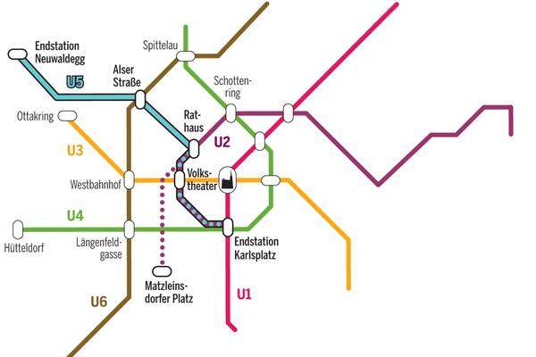 In etwa vier Jahren, also 2018/2019, könnte der Spatenstich erfolgen, die U5 wäre dann 2024 in Betrieb, so der Plan. Falls das Geld (zu) knapp wird, könnte die U5 notfalls erst ab Elterleinplatz bzw. Alser Straße gebaut werden. 