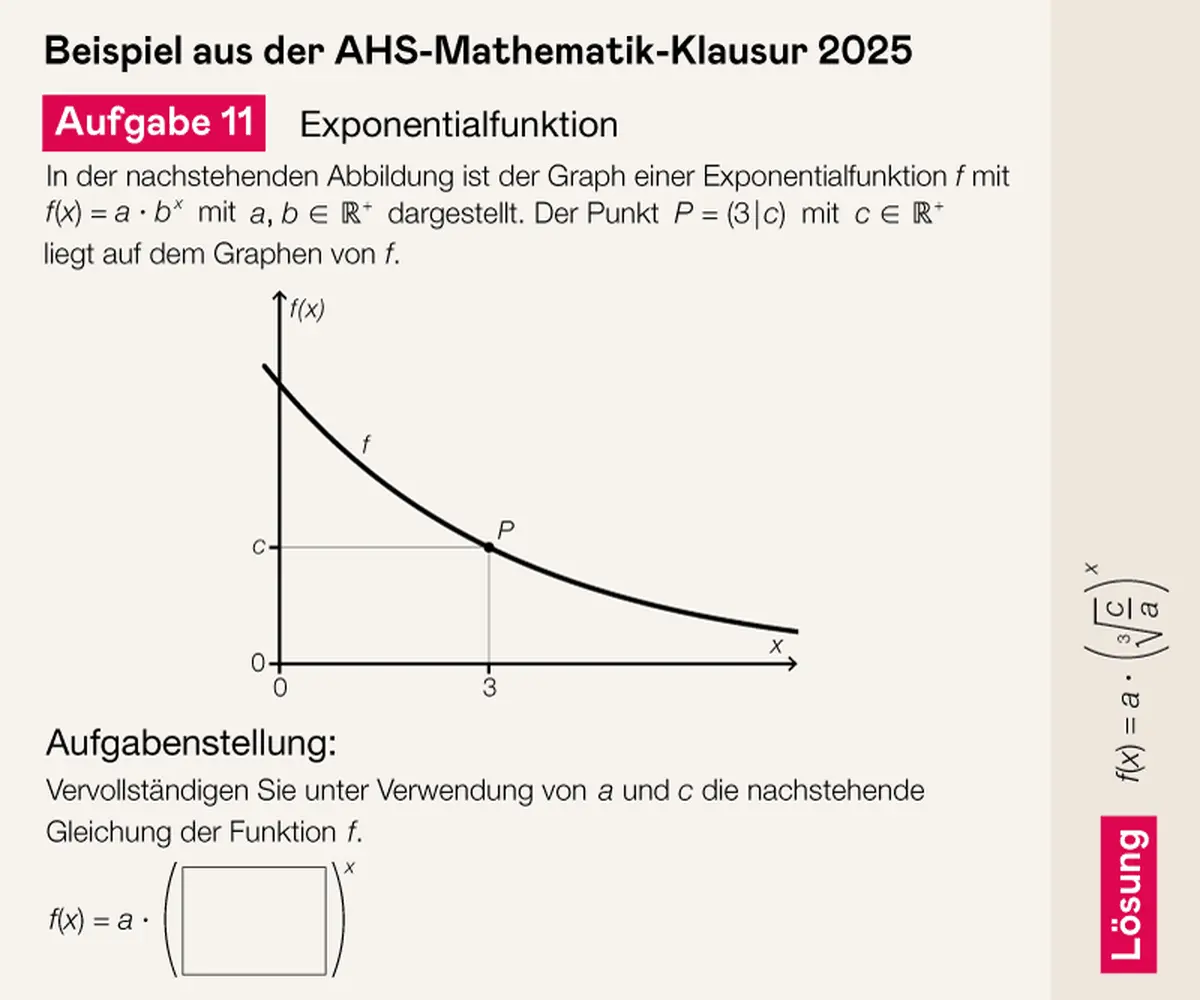 That was this year’s Mathematics Matura-DiePresse.com
