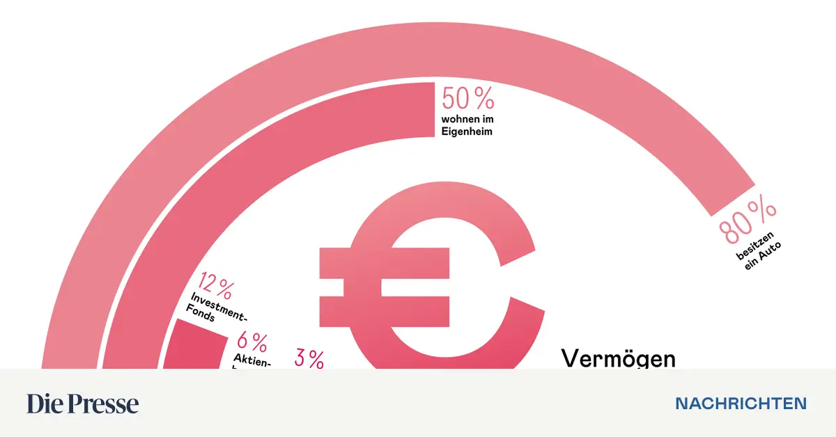 So-viel-besitzen-die-sterreicher-premium-