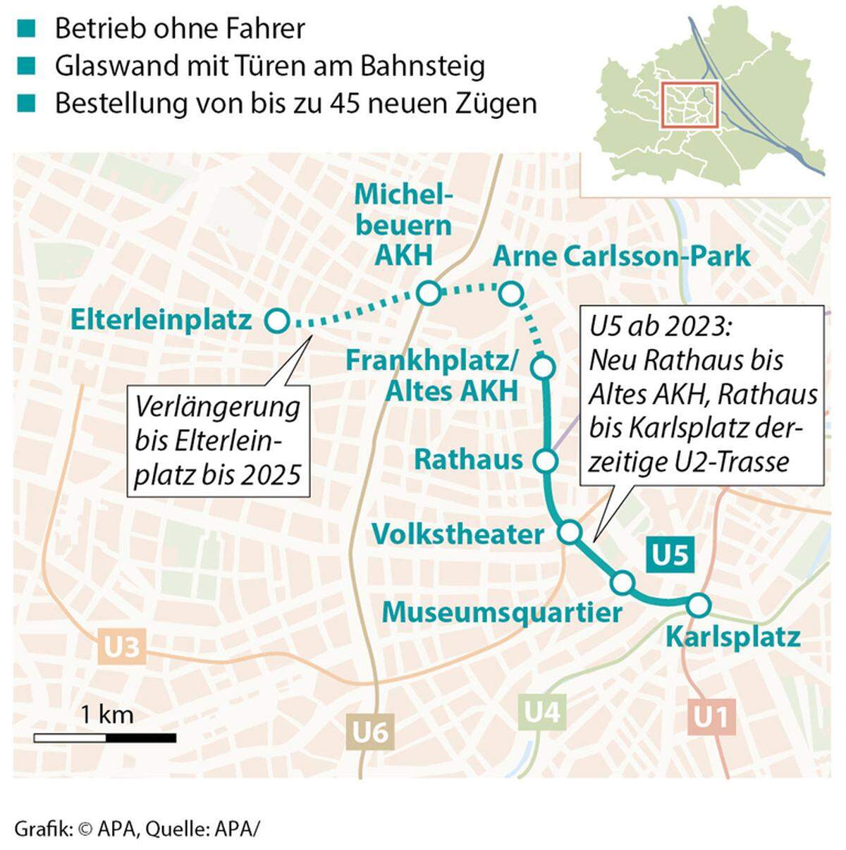 Die Station Frankhplatz / Altes AKH wird hingegen komplett neu gebaut. In den folgenden Jahren sollte die Linie dann bis zum Elterleinpatz fahren. Die Verhandlungen zur Finanzierung laufen noch.