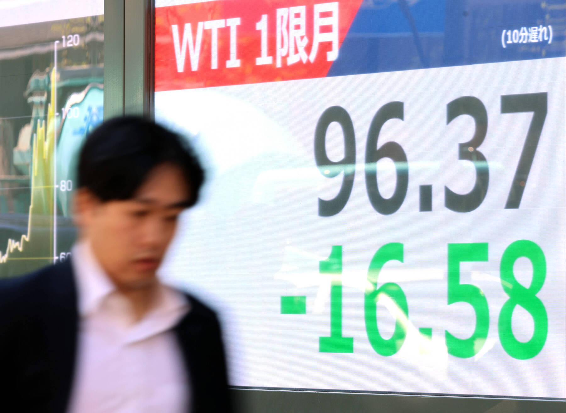 Ölpreise brechen nach Ankündigung von Waffenruhe ein