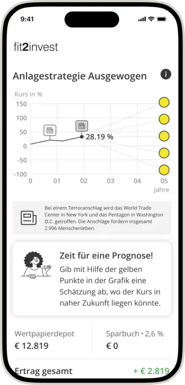 Mehrere Börsenjahre in wenigen Minuten erleben.