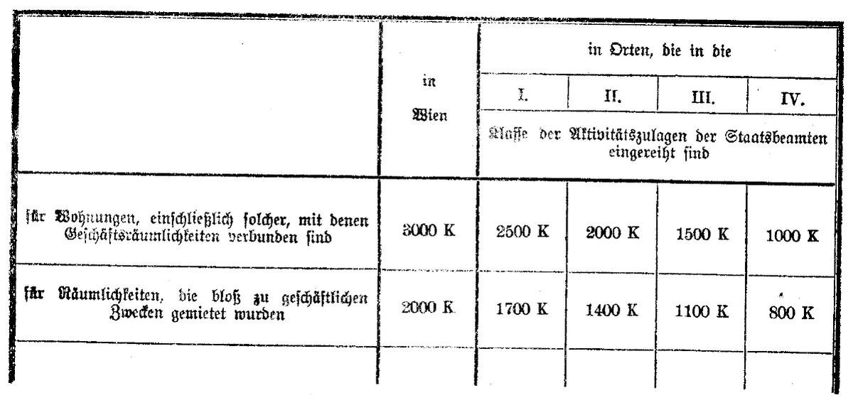 Historische Mietregulierungen in Wien: Verordnung des Gesamtministeriums vom 26. Jänner 1917 über den Schutz der Mieter (Reichsgesetzblatt Österreich-Ungarn, 1917, 92-97, 34).