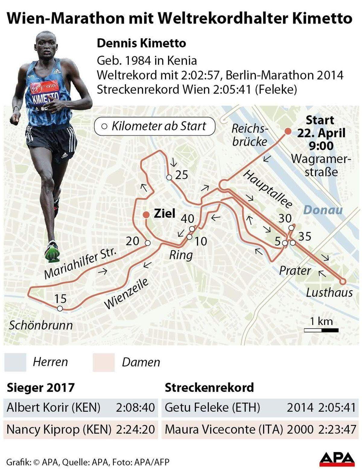 Erstmals in der Geschichte des Wien-Marathons lief mit Dennis Kimetto der regierende Weltrekordler im Rennen über 42,195 Kilometer. Der Superstar der 35. Auflage wollte  mit einer Zeit von 2:07/2:08 Stunden ins internationale Rampenlicht zurückkehren. Doch damit wurde es nichts. Der Kenianer Kimetto stieg bereits bei der halben Distanz aus. Der Marokkaner Salaheddine Bounasser landete einen Überraschungssieg. Für das Highlight aus heimischer Sicht sorgte Peter Herzog. Der Newcomer sorgte als Neunter für das beste Ergebnis eines Österreichers beim VCM seit 2009. Herzog blieb in der persönlichen Bestleistung von 2:16:57 unter dem EM-Limit für Berlin von 2:17.