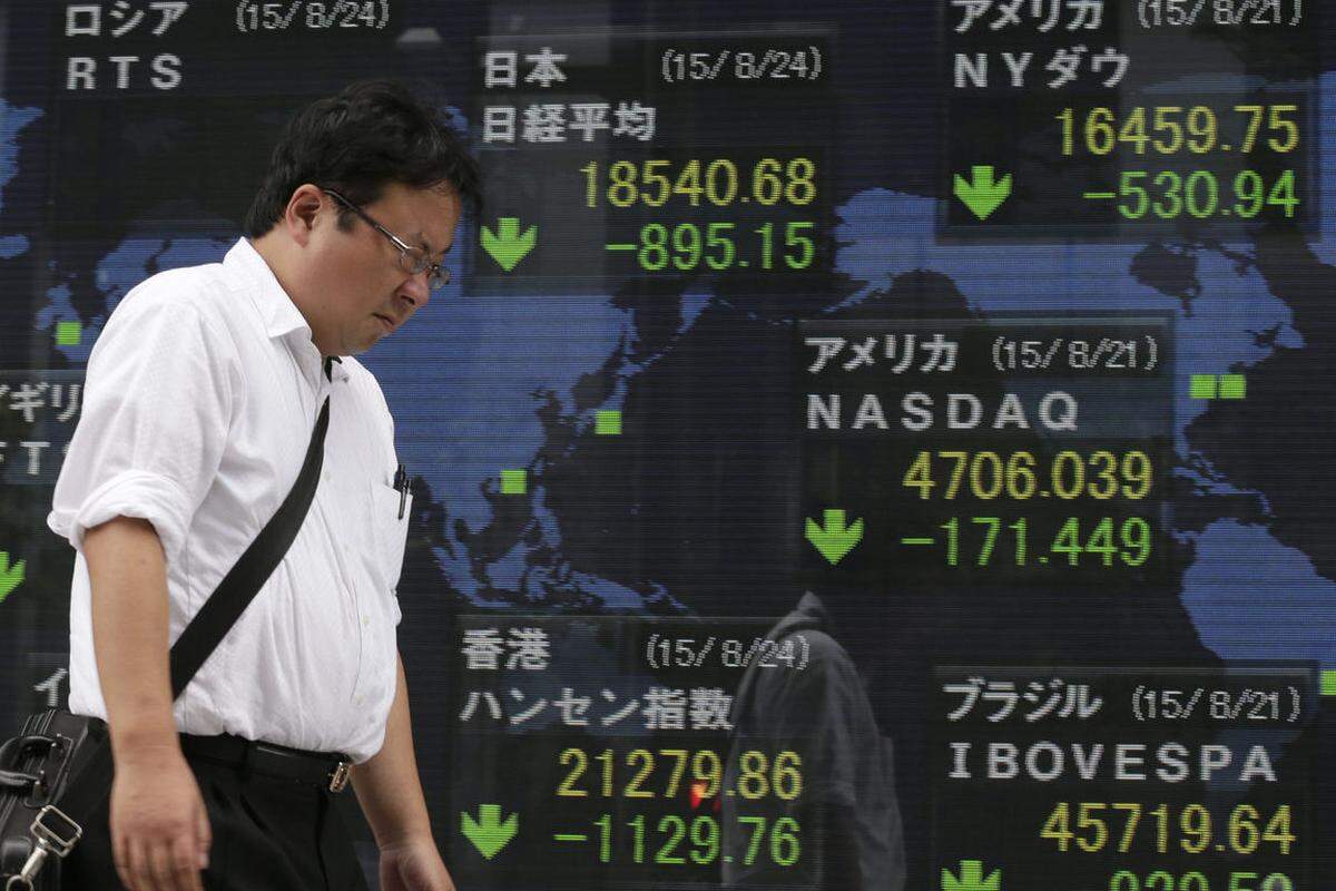 Angesichts der Furcht vor einem deutlichen Konjunktureinbruch in China rutschen die Börsen rund um den Globus immer weiter ab. Der Shanghai Composite Index bricht um 8,5 Prozent ein. Der Nikkei sinkt in Tokio um 4,6 Prozent. Im Sog dieser Vorgaben sackt der deutsche Leitindex Dax erstmals seit Mitte Jänner wieder unter die Marke von 10.000 Punkten und fällt um bis zu 3,6 Prozent auf 9760 Zähler.