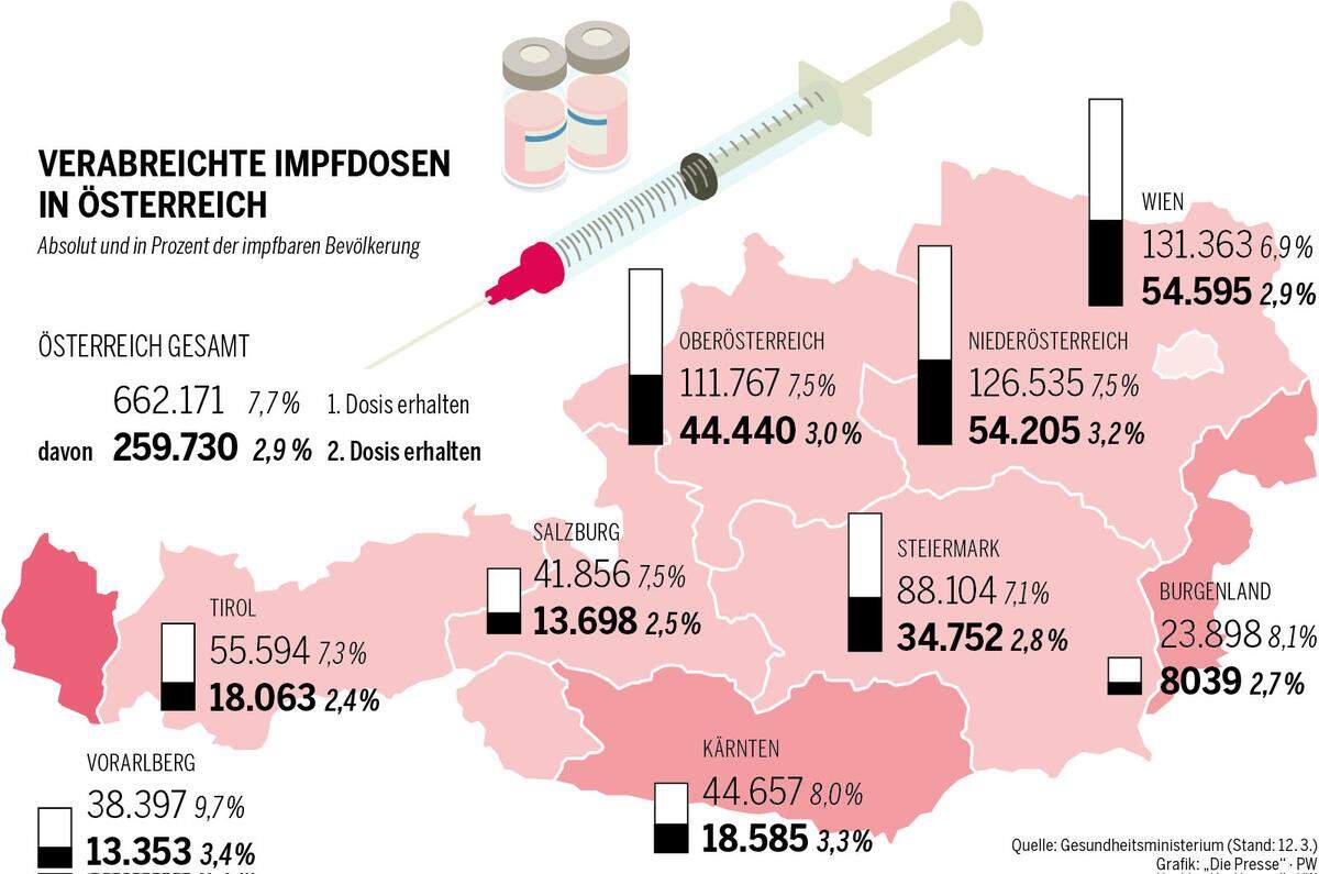 Anschober: Erlass Soll Nationalen Impfplan In Bundesländern ...