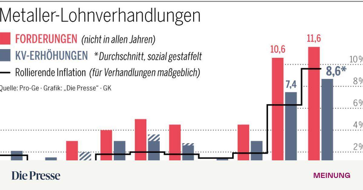 Das Entsetzen Der Industrie über Die ÖVP | DiePresse.com