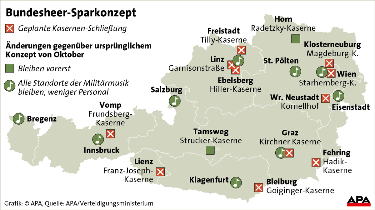 Bundesheer-Sparkonzept